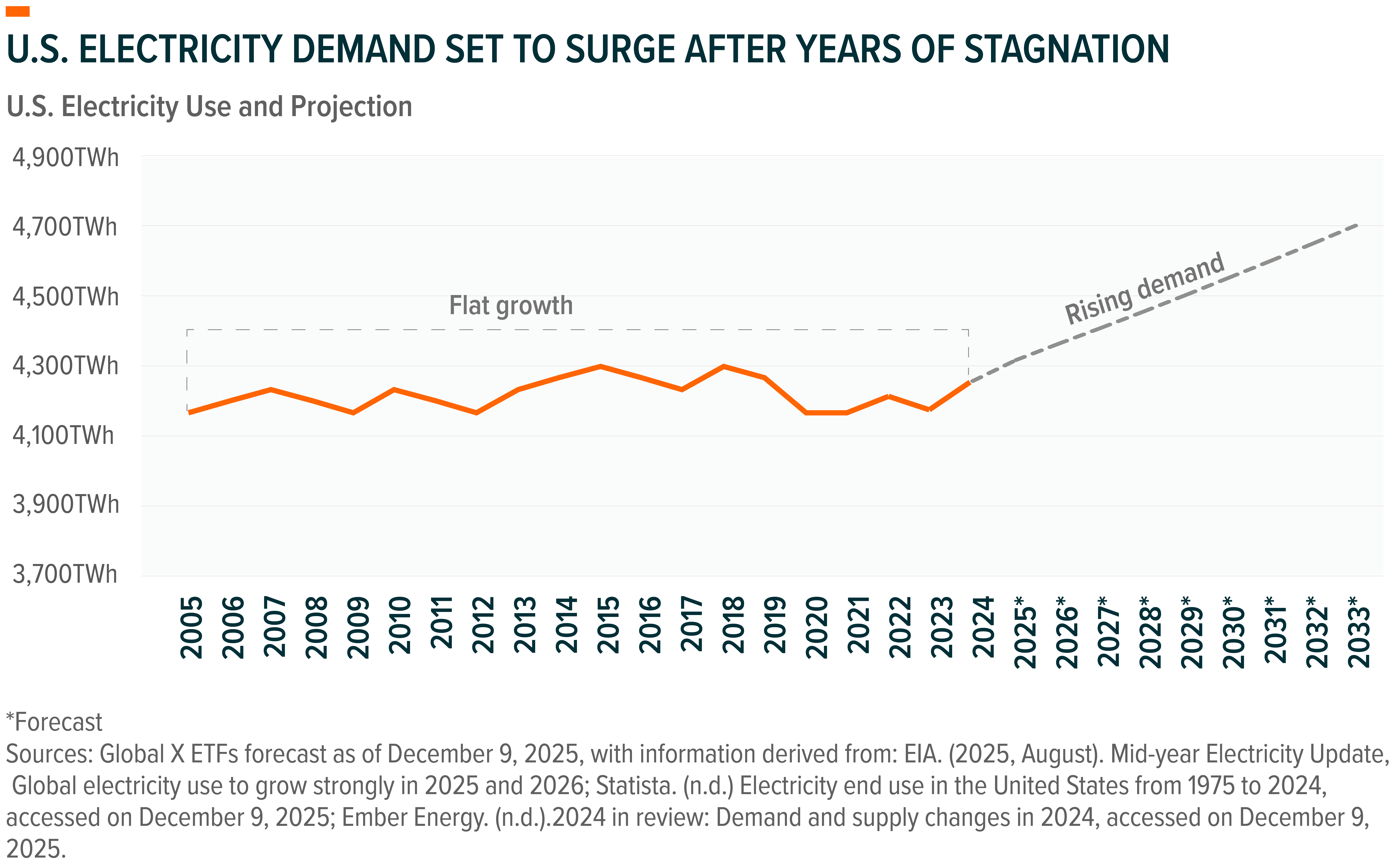 251217 - AI Ecosystem_05-0.png